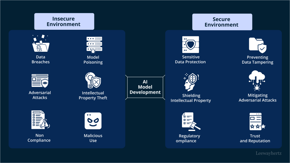 Security_in_AI