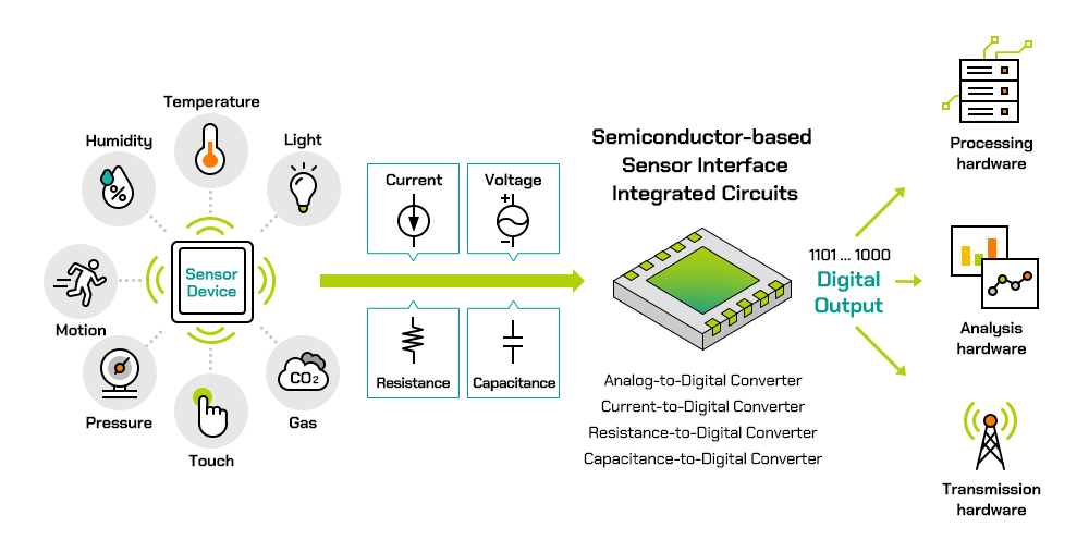 Sensor_Interface