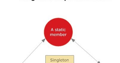 Singleton_Implementation
