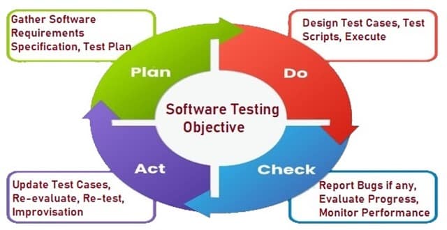 Software_Testing_Objectives