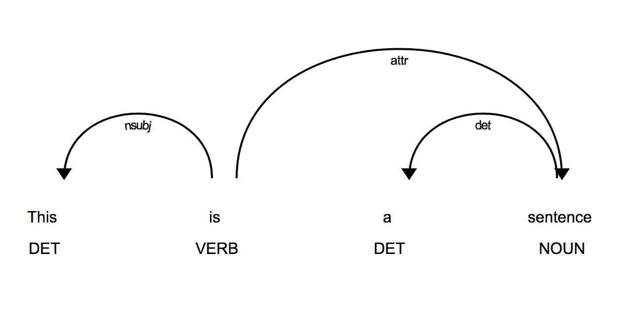 Spacy_example