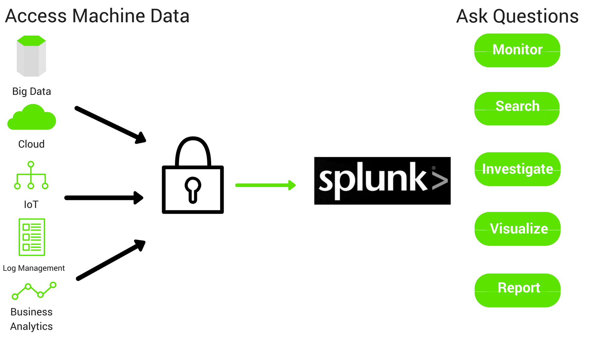 Splunk Driver