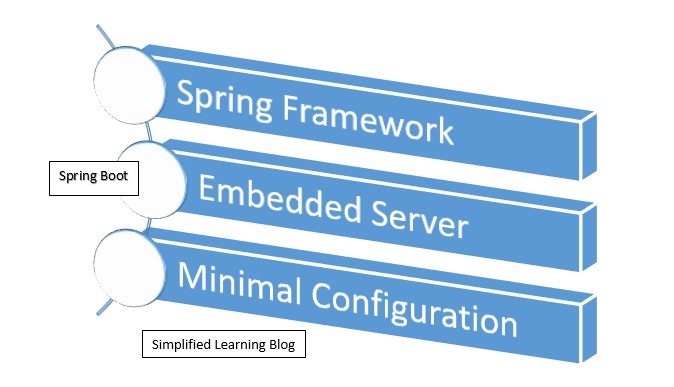 Spring_Boot_Simplified