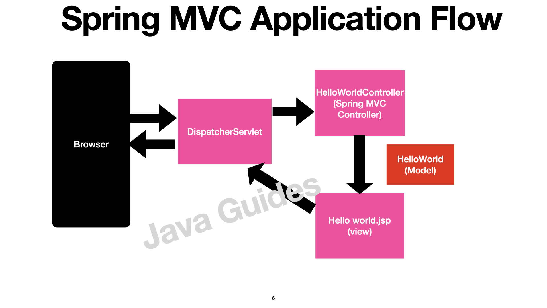 Spring_MVC_Application_Running