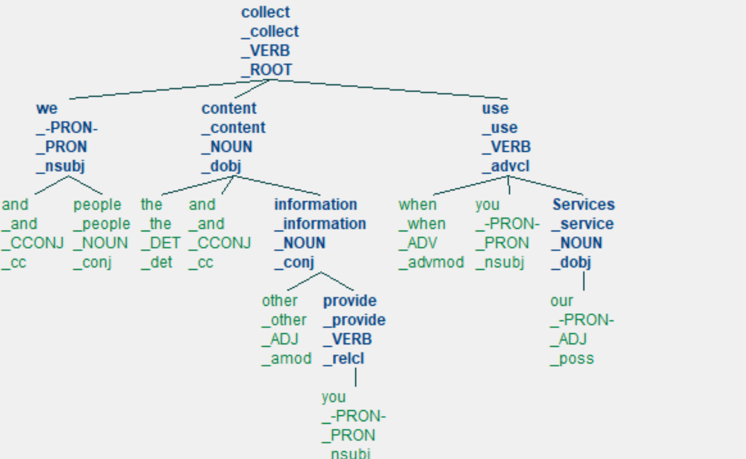 Subject_Predicate_Object
