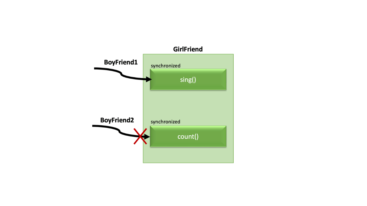 Synchronized_Methods