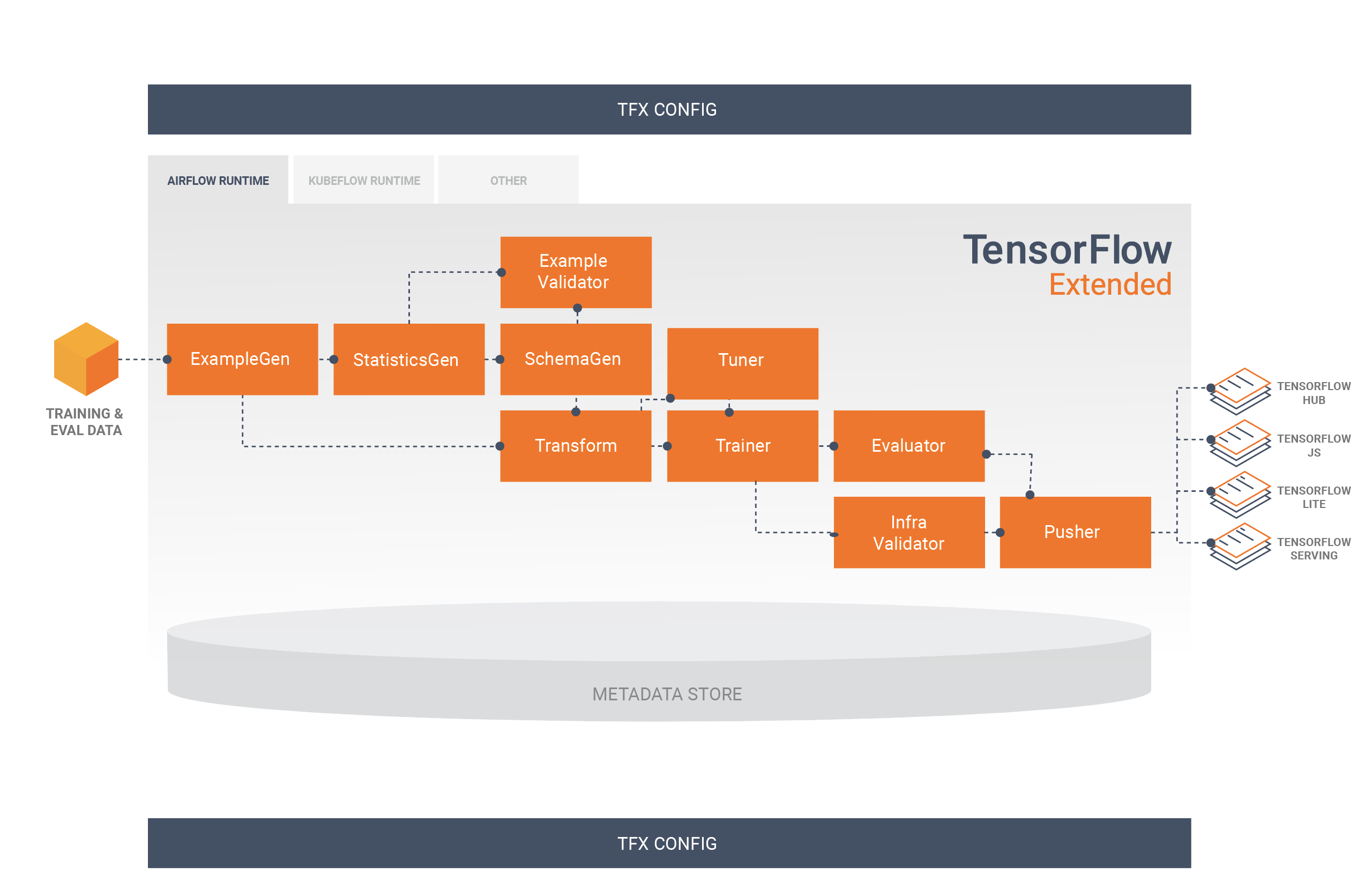 TFX_Platform