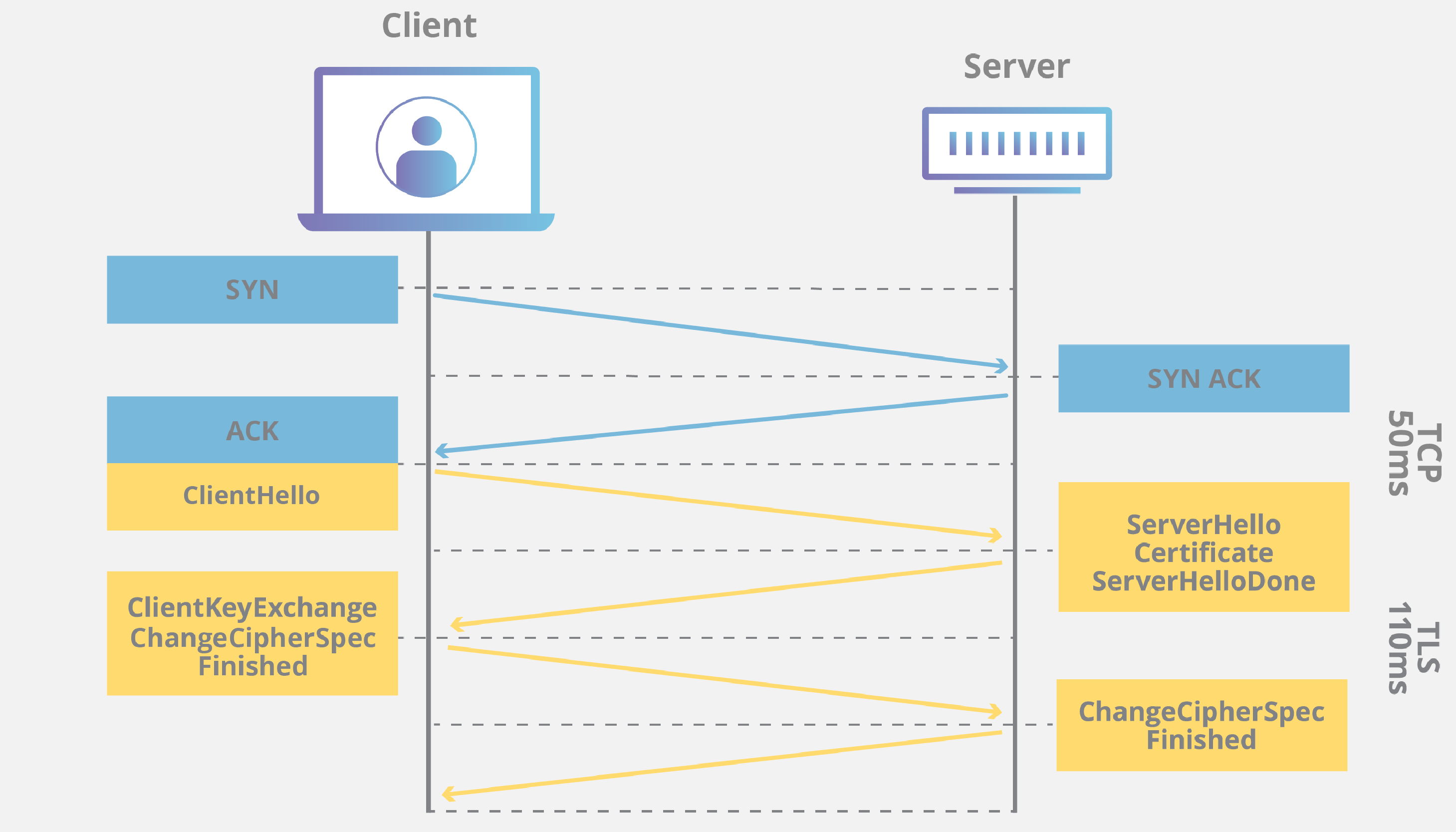 TLS_Configuration_Example