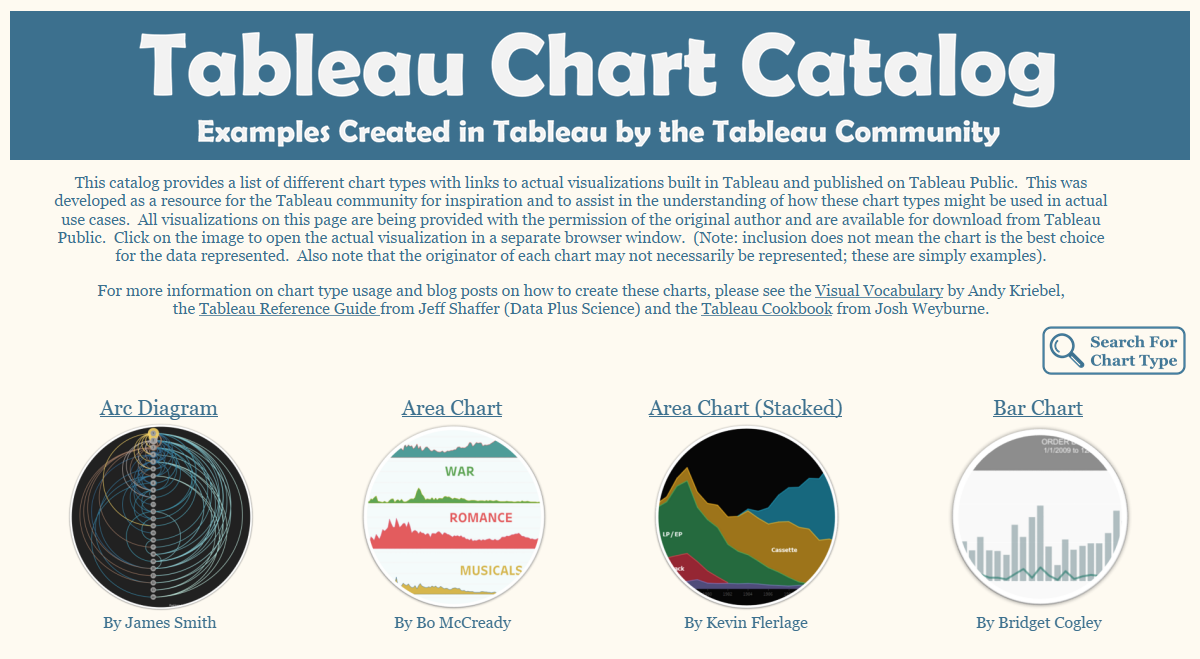 Tableau Chart