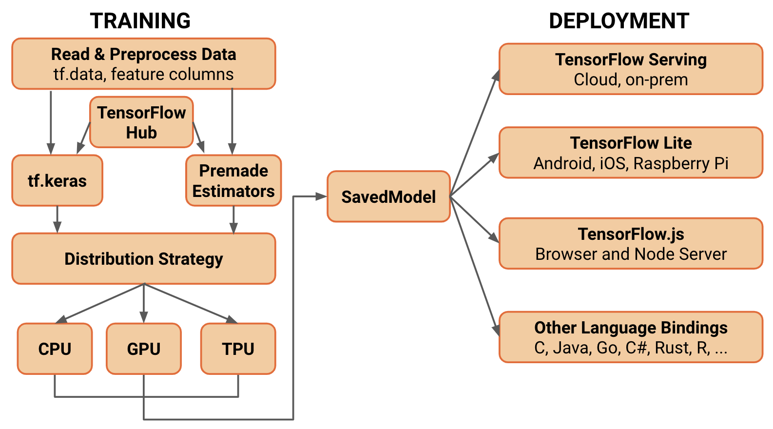 TensorFlow 2.0 Logo