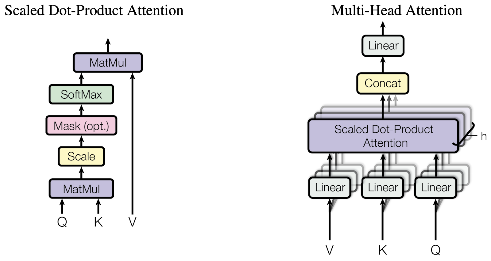TensorFlow Chatbot 示例