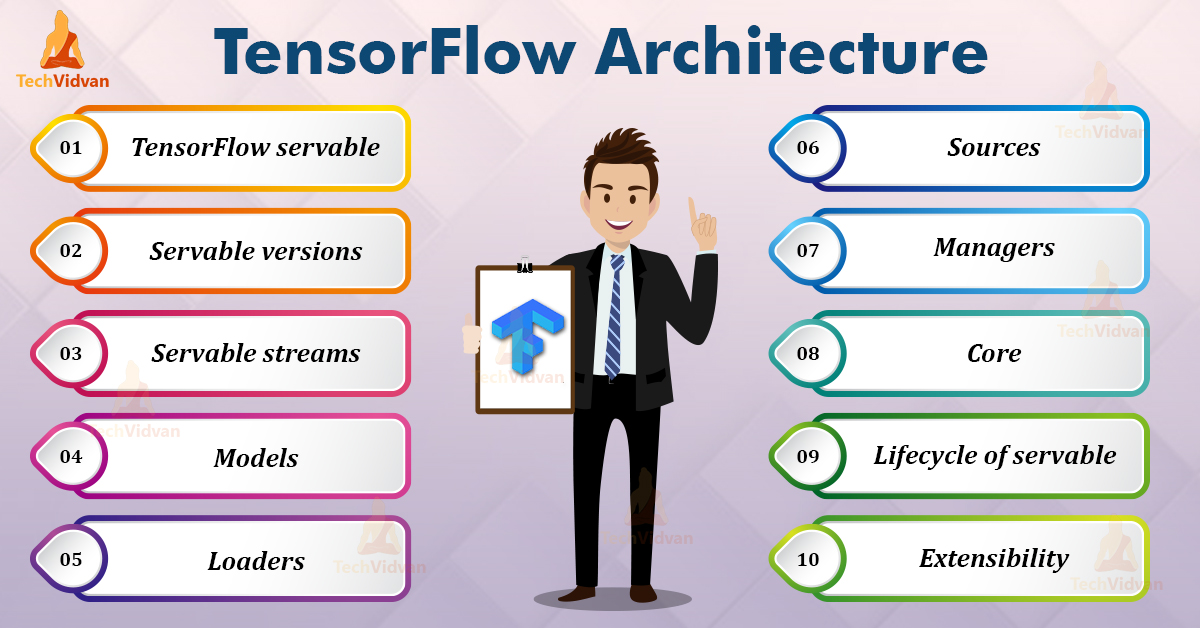 TensorFlow Components