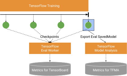 TensorFlow_Evaluation