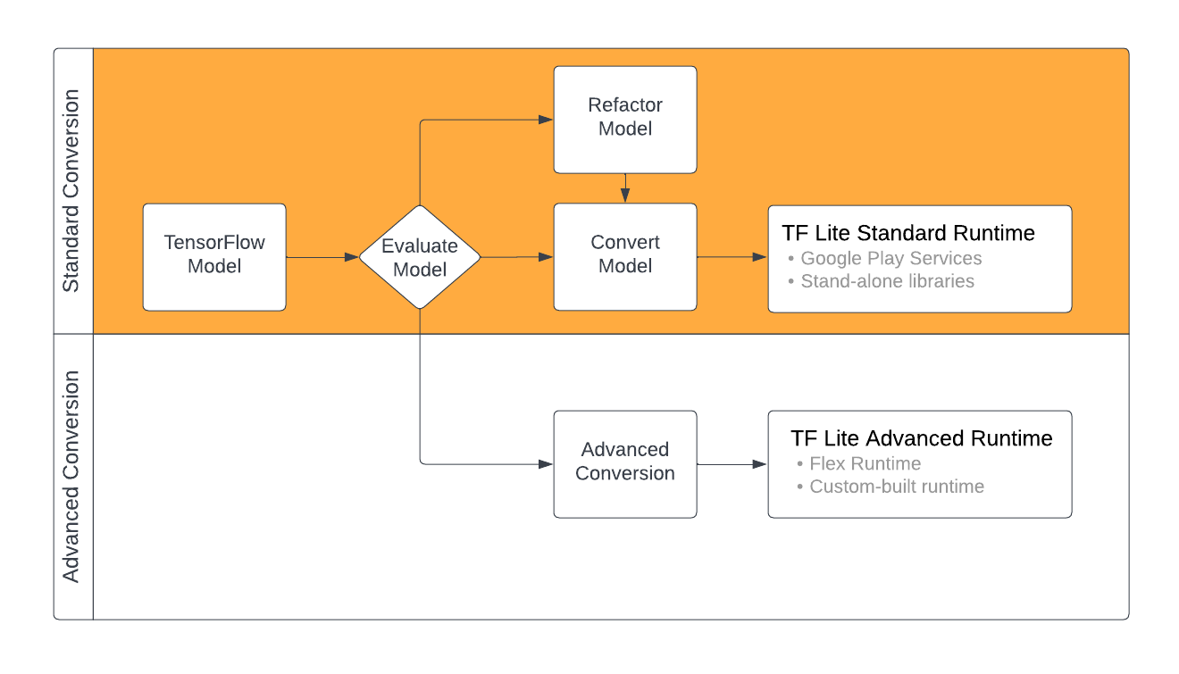 TensorFlow_Lite_Workflow