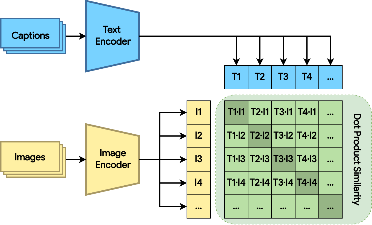TensorFlow_library
