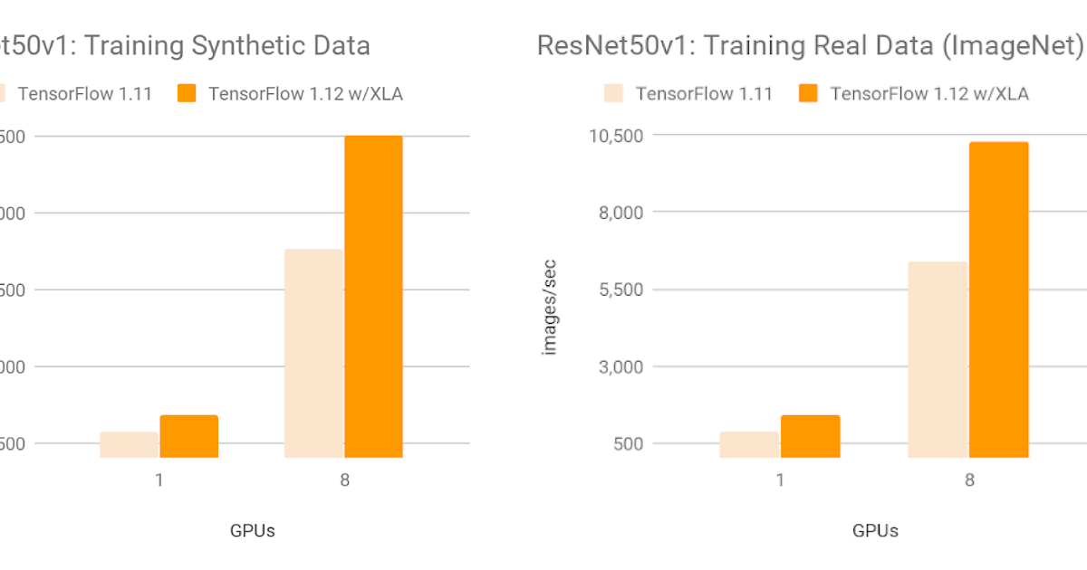 TensorFlow_v1.x