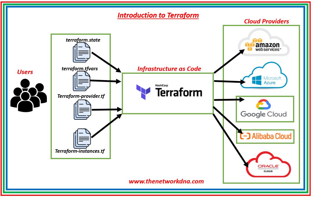 Terraform 图标