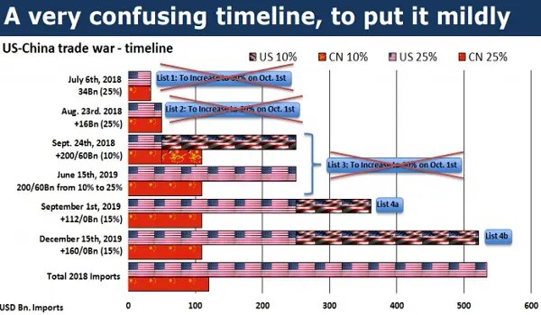 Trade_War_Impact