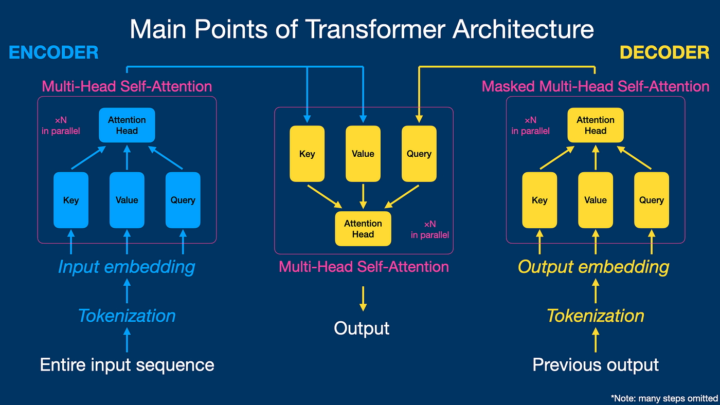 Transformer_architecture