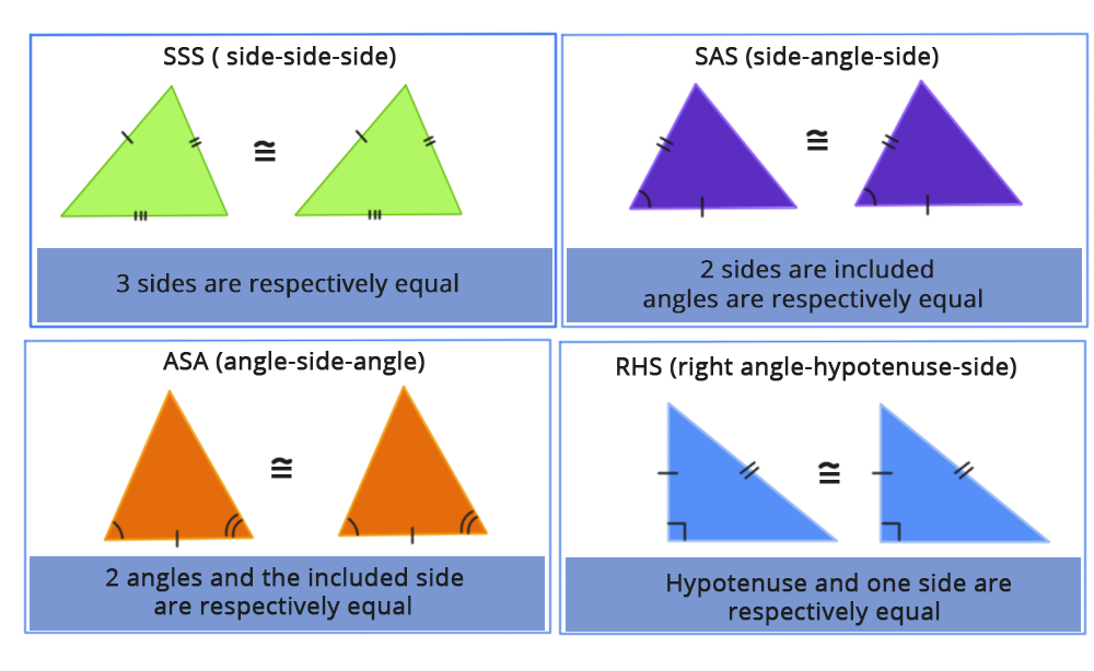 Triangle_Congruence_Criteria