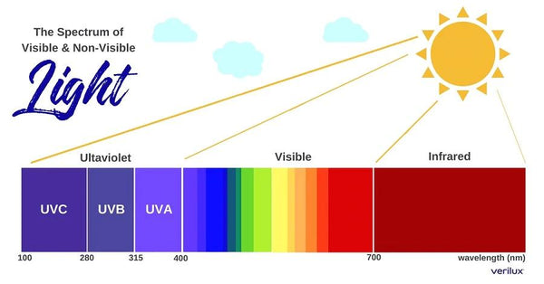 UV 紫外线
