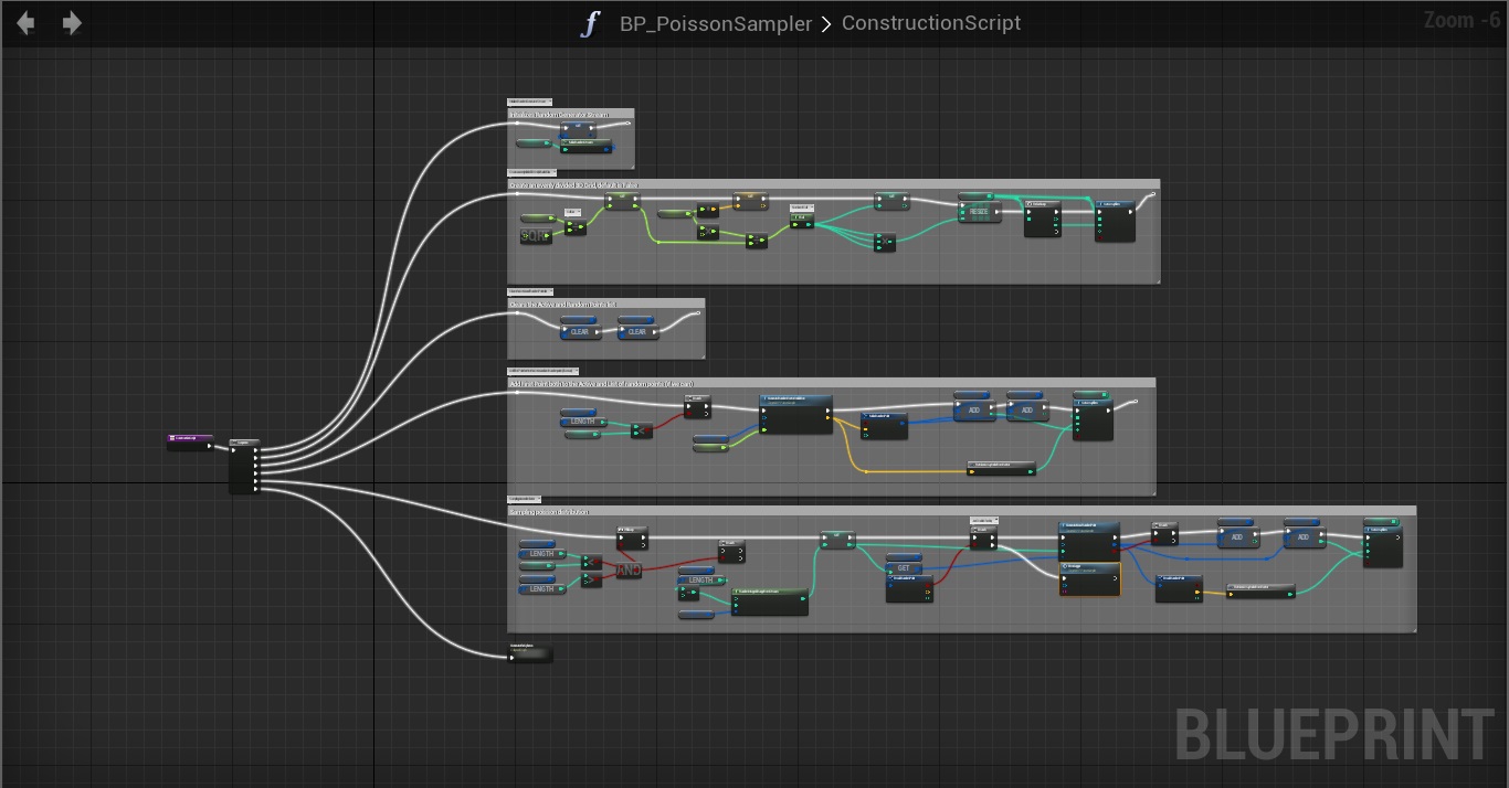 Unreal Engine Blueprint 示例