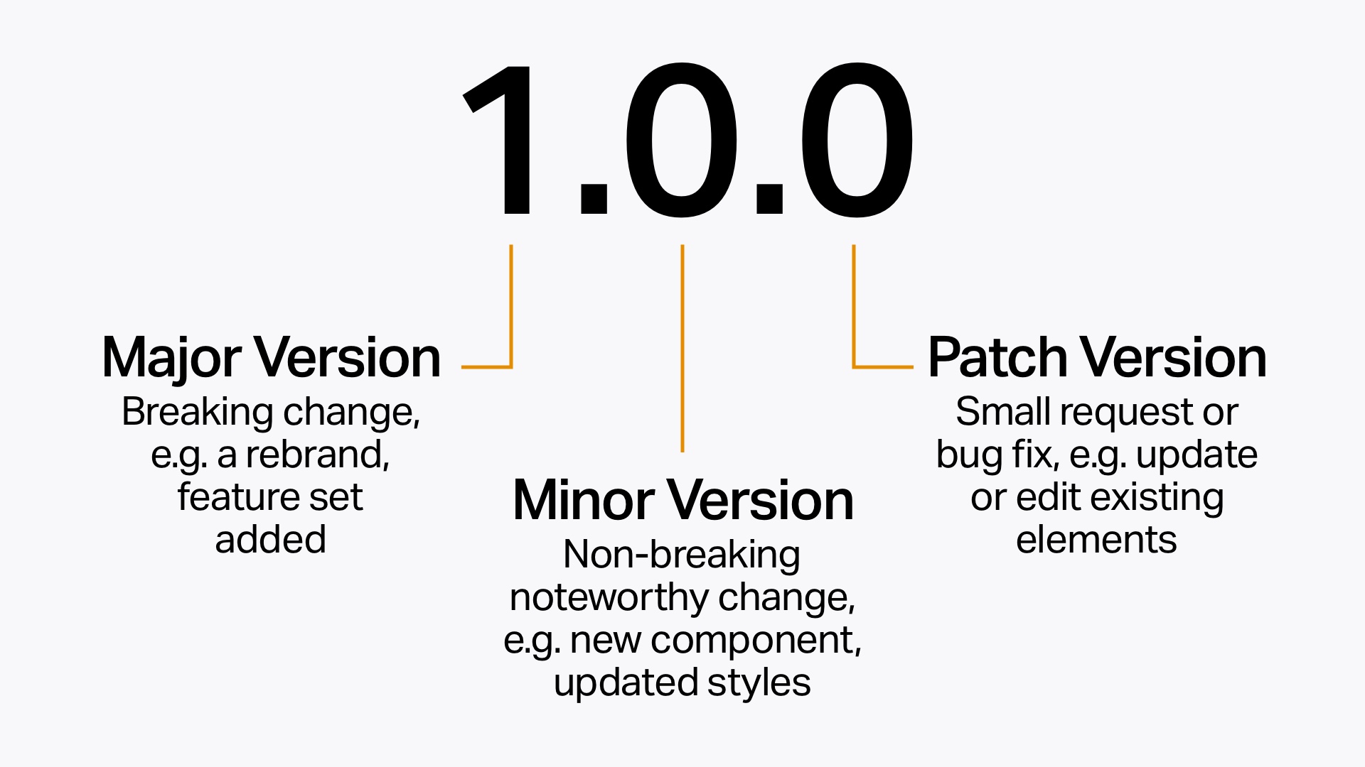 VERSIONING