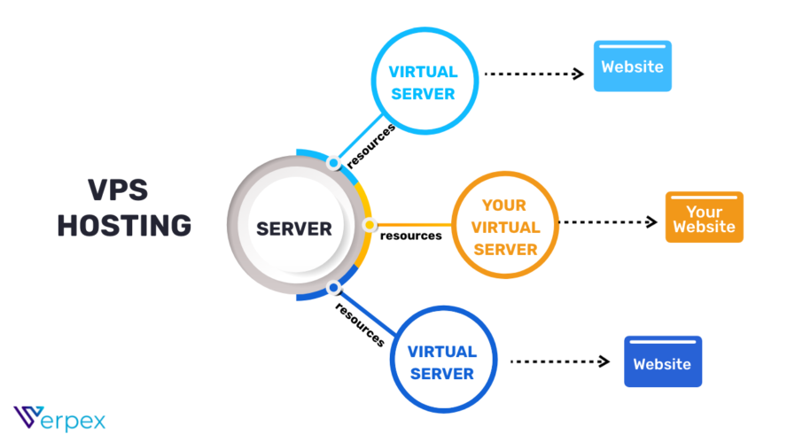 VPS_Hosting_Overview