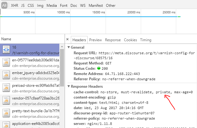 Varnish_Config
