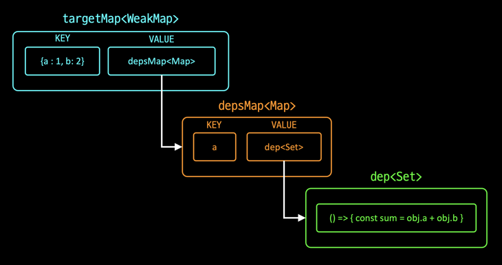 Vue_reactivity_system