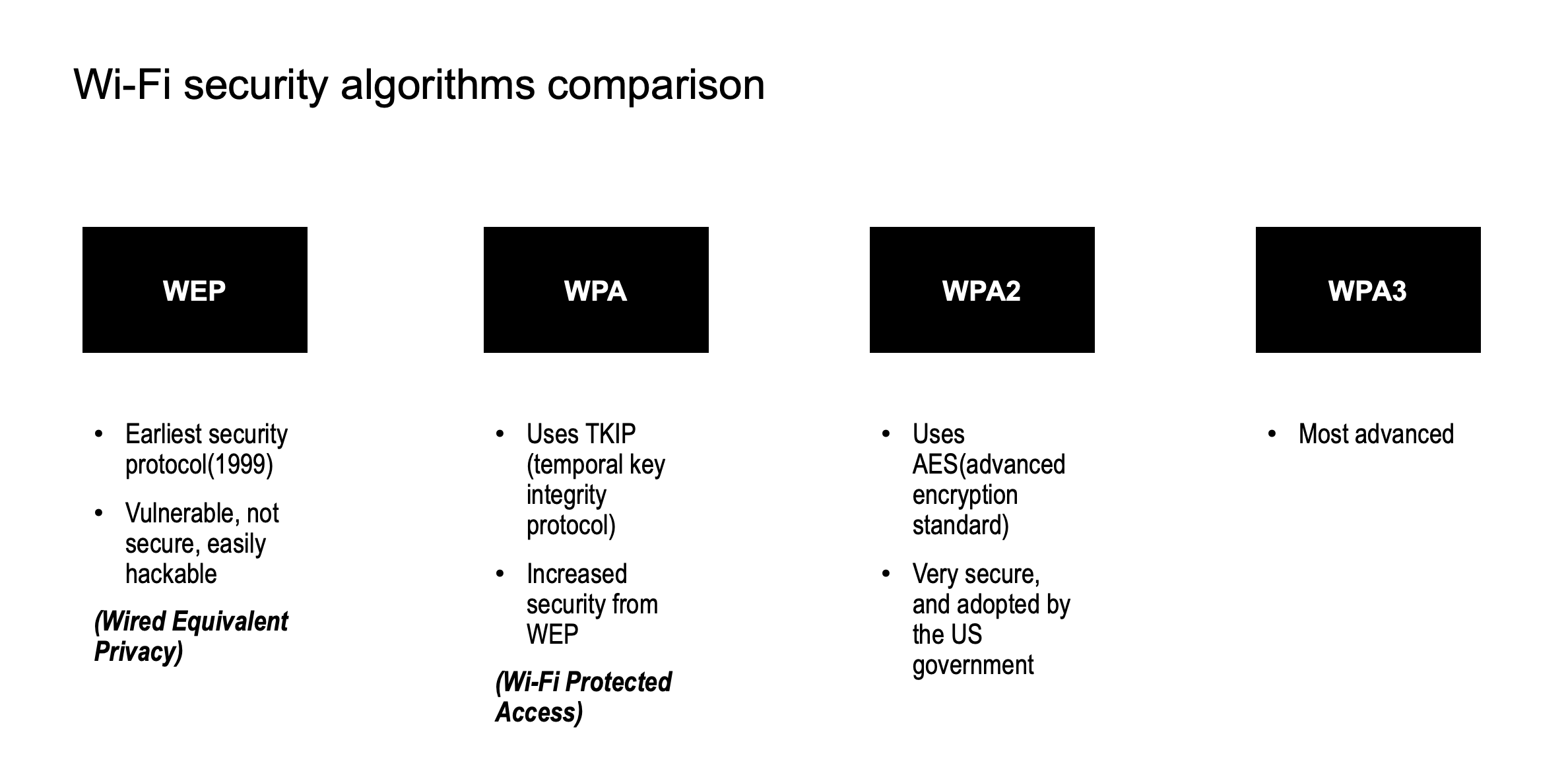 WPA3_Encryption