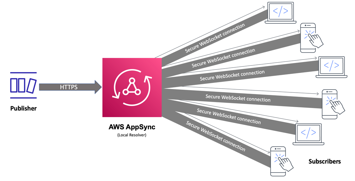 WebSocket_mobile