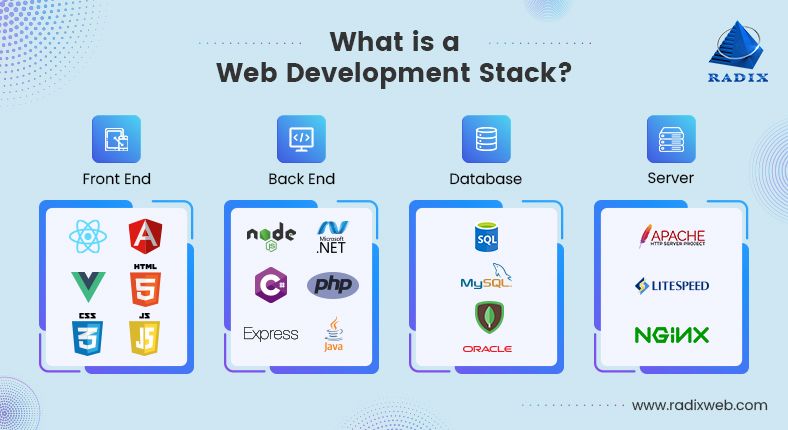 Web Development Stack