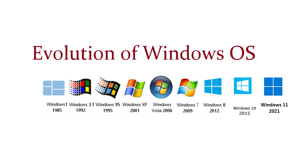 Windows 操作系统