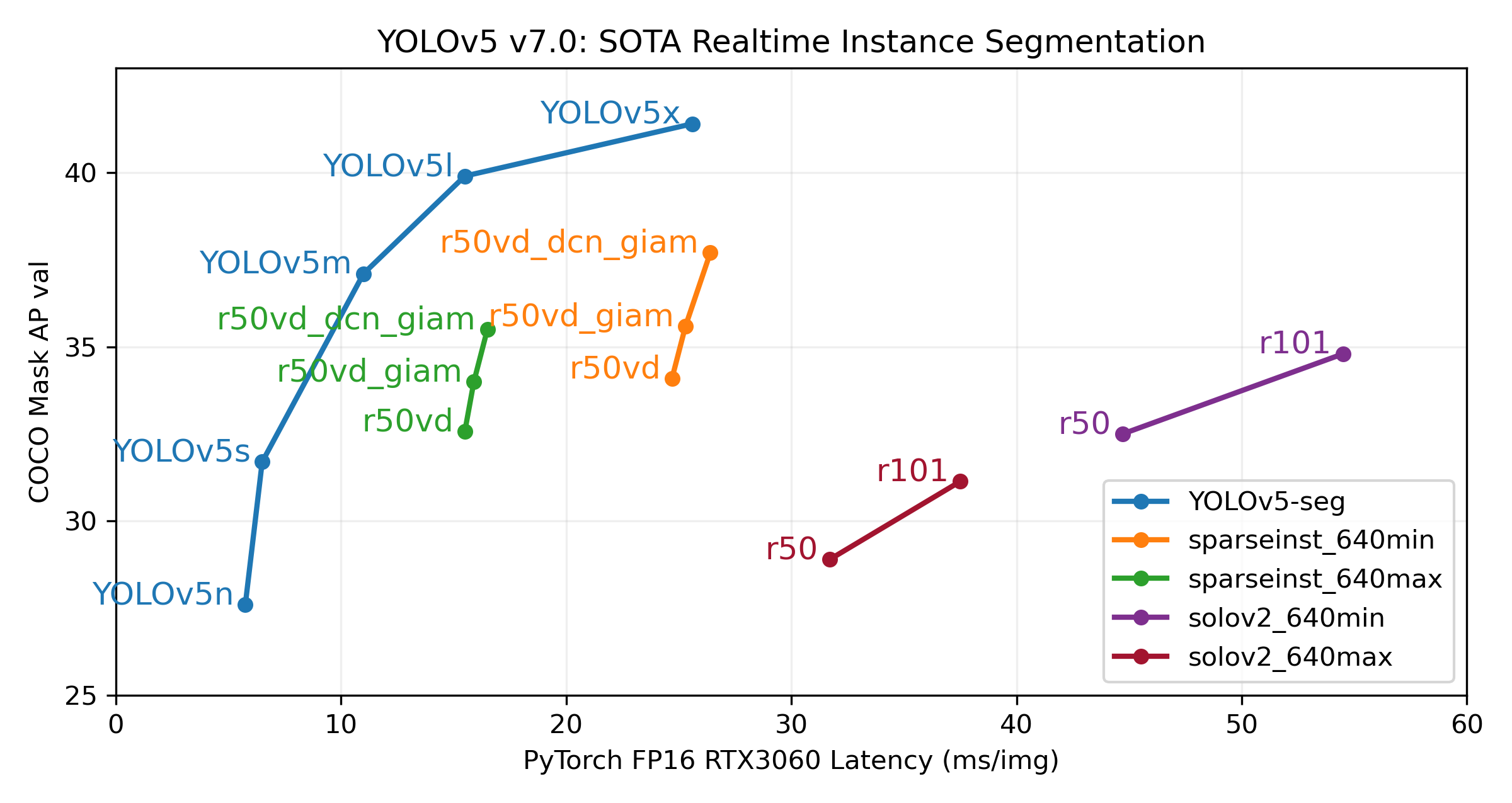 YOLO_v5