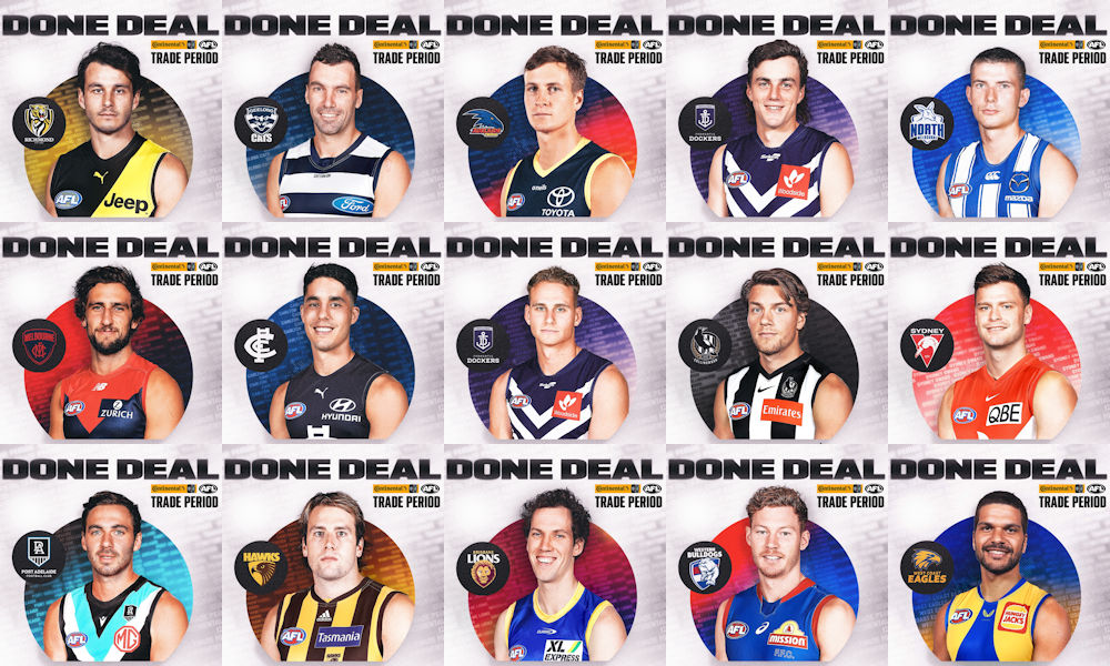 Trend visualization for afl trade period