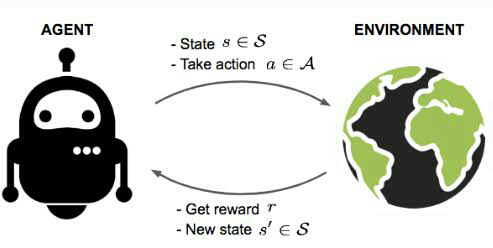 agent_environment