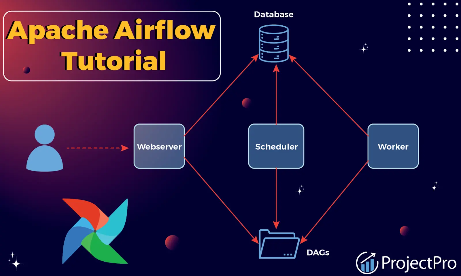 Airflow_Installation