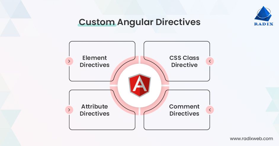 angular_directives