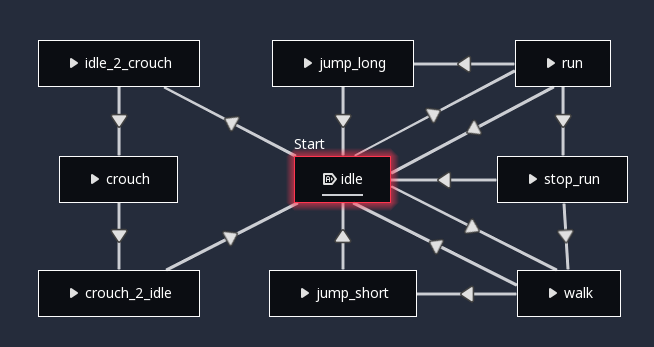 Animation_State_Machine