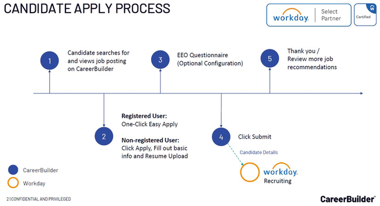 apply_process