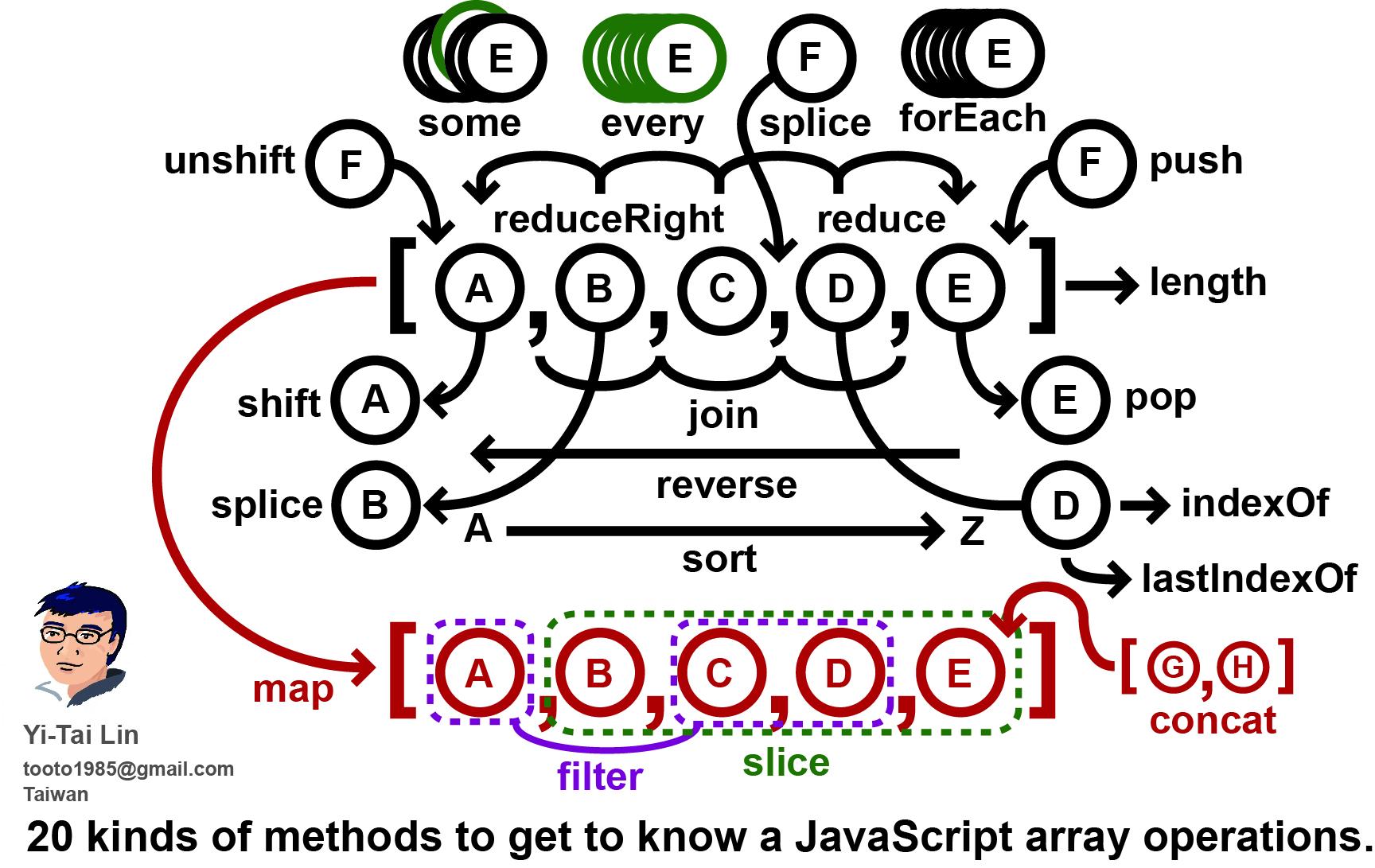 array_operations