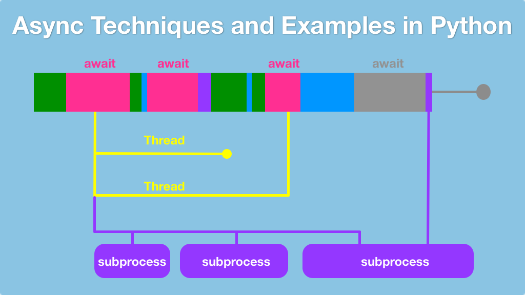 async_performance