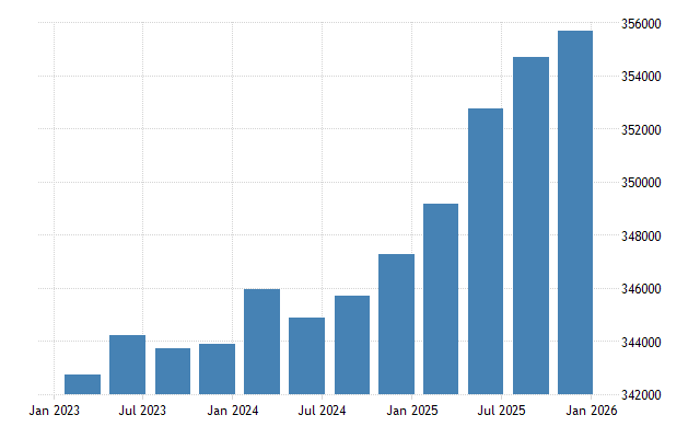 Breakdown of Australian consumer spending categories with February declines highlighted
