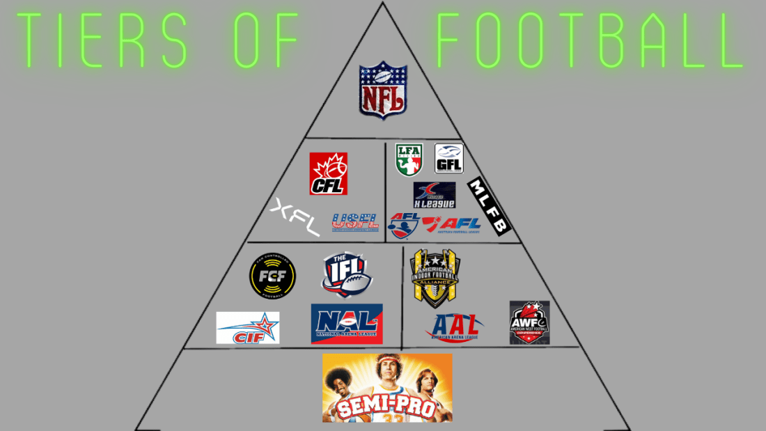 Australian football pyramid chart