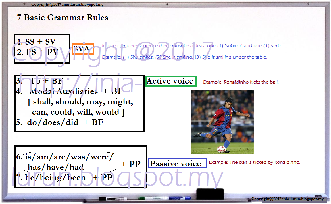 Grammar Rules