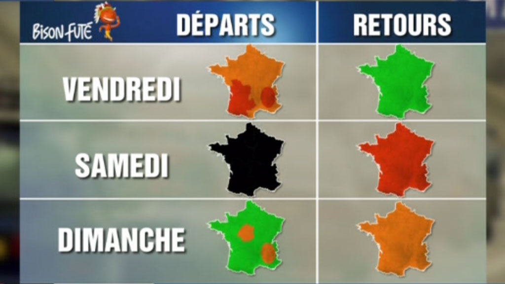 Trend visualization for bison fute 17 aout 2025