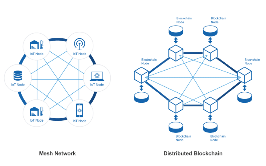 Blockchain_IoT