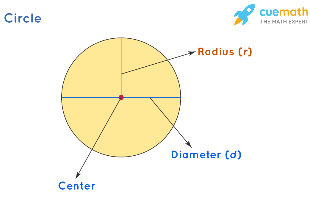 Circle Geometry