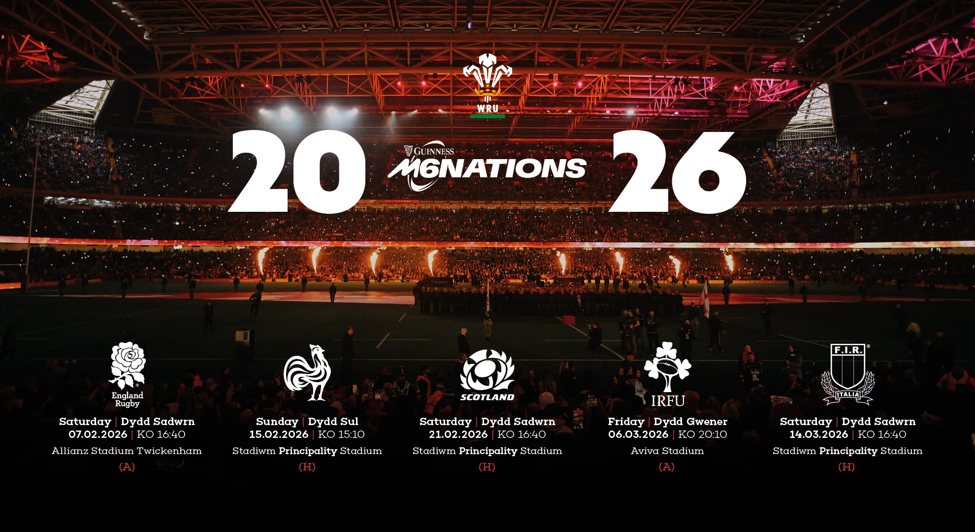 Trend visualization for classement 6 nations 2026